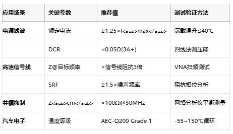 高頻噪聲克星：磁珠電感核心技術解析與全球產業格局