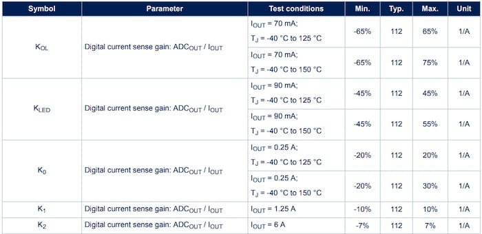現代電源開關在的電流檢測中歸零