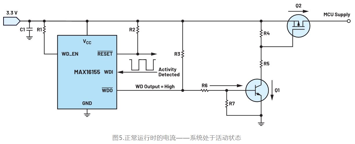 如何利用低電平有效輸出驅(qū)動(dòng)高端輸入開關(guān)？
