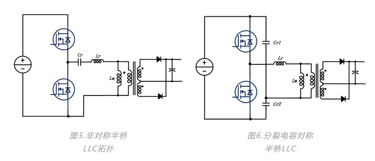 工業應用中輔助電源技術綜述