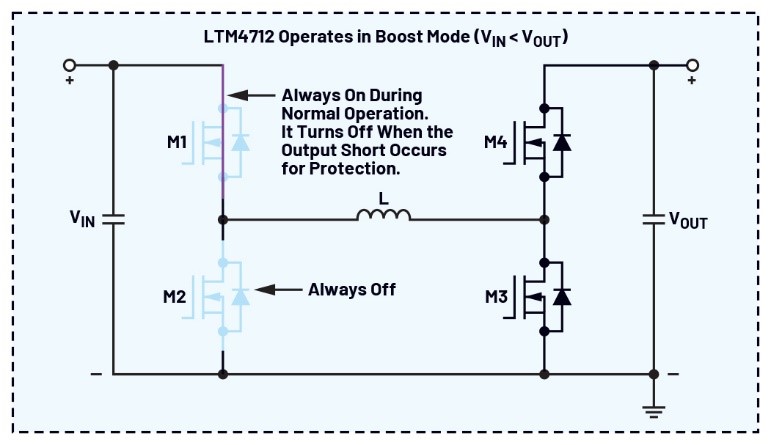 告別拓撲妥協(xié)！四開關(guān)μModule穩(wěn)壓器在車載電源的實戰(zhàn)演繹