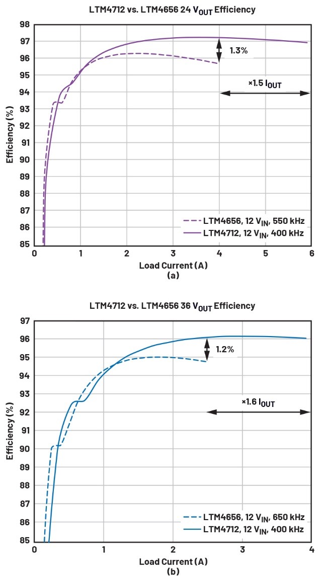 告別拓撲妥協(xié)！四開關(guān)μModule穩(wěn)壓器在車載電源的實戰(zhàn)演繹