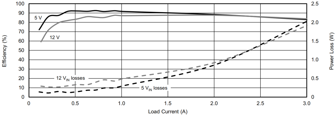 如何使用降壓轉(zhuǎn)換器創(chuàng)建負電壓輸出