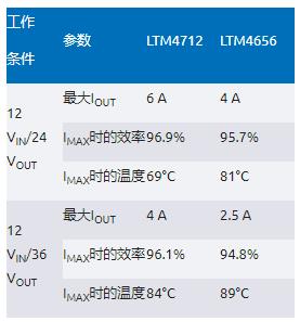 告別拓撲妥協(xié)！四開關(guān)μModule穩(wěn)壓器在車載電源的實戰(zhàn)演繹