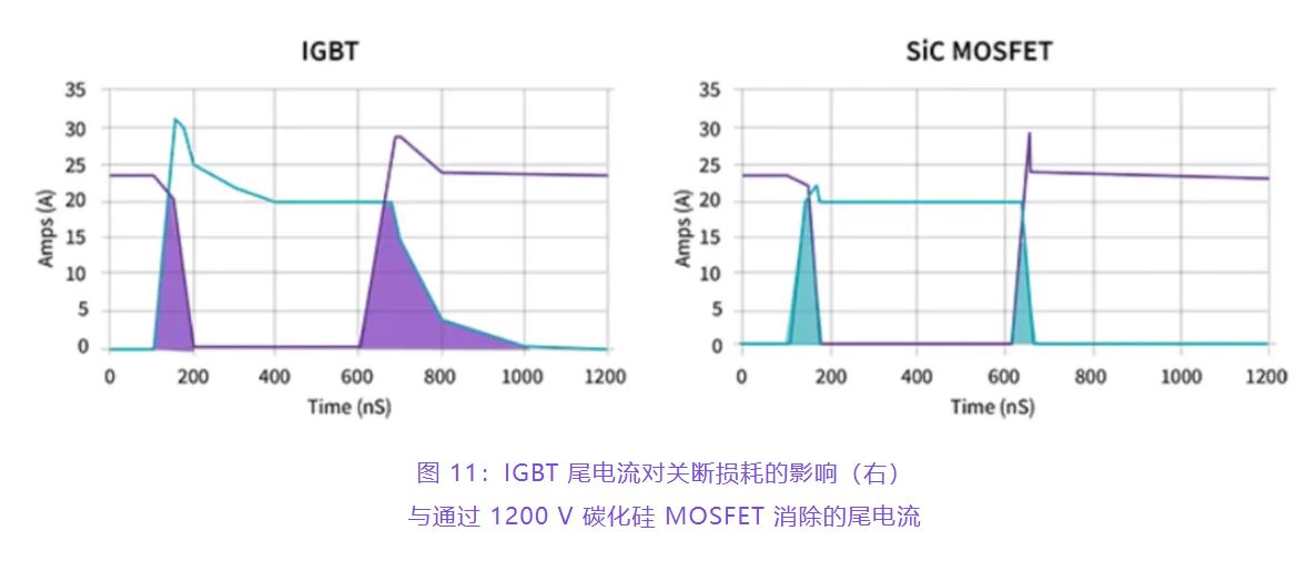 住宅和商用空調及熱泵通過采用碳化硅器件，從容應對盛夏炎熱