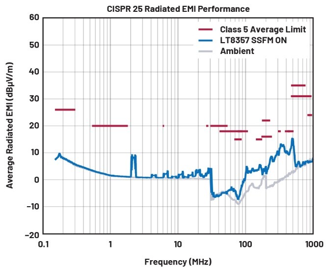 EMI不再是難題！高壓異步升壓控制器的降輻射實戰指南