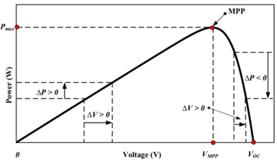 如何將太陽能輸送到電池中？儲能系統為你揭秘