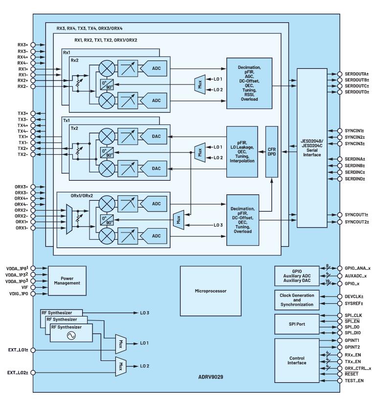 利用分布式天線系統解決方案改進蜂窩網絡覆蓋性能