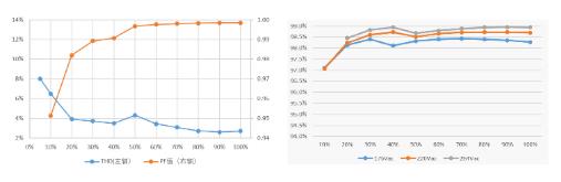 1600W雙路交錯(cuò)新紀(jì)元：無橋圖騰柱TCM_PFC數(shù)字電源方案解析