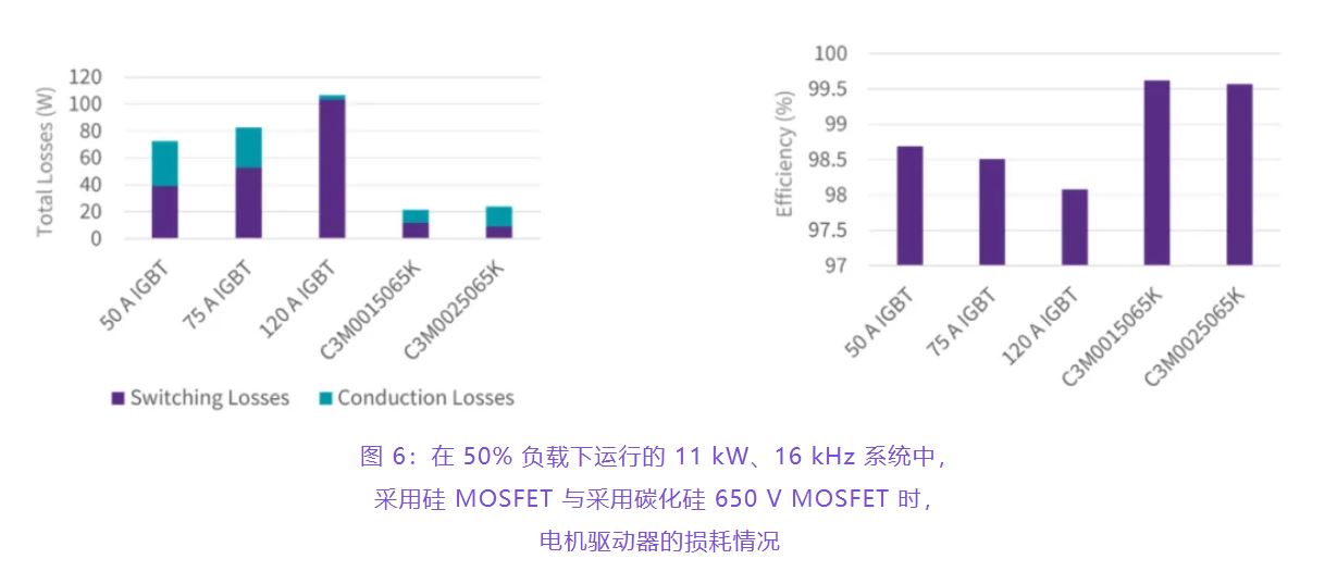 住宅和商用空調及熱泵通過采用碳化硅器件，從容應對盛夏炎熱